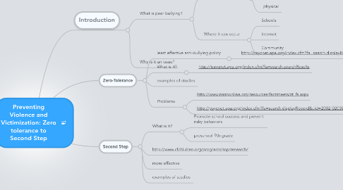 Mind Map: Preventing Violence and Victimization: Zero tolerance to Second Step