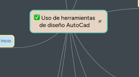 Mind Map: Uso de herramientas de diseño AutoCad