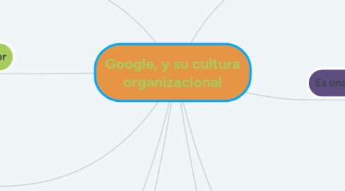 Mind Map: Google, y su cultura organizacional