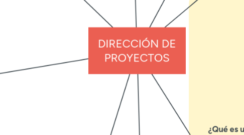 Mind Map: DIRECCIÓN DE PROYECTOS