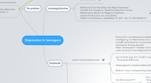 Mind Map: Depression in teenagers