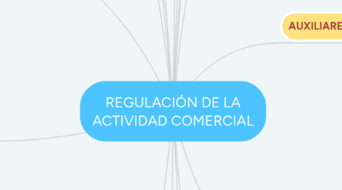 Mind Map: REGULACIÓN DE LA ACTIVIDAD COMERCIAL