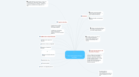 Mind Map: Caso Inés Fernández Ortega y  familiares.