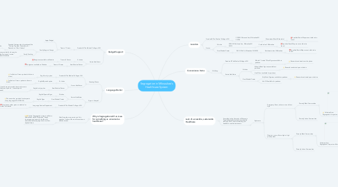 Mind Map: Segregation in Milwaukee's Healthcare System