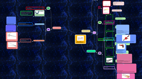 Mind Map: เครื่องมือพื้นฐาน