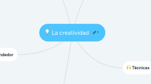 Mind Map: La creatividad