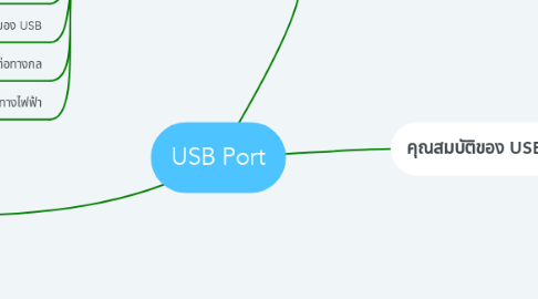 Mind Map: USB Port