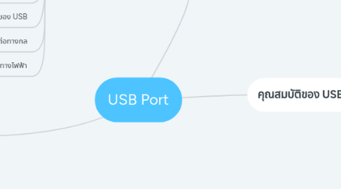 Mind Map: USB Port