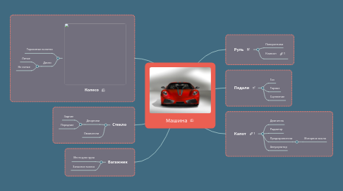 Mind Map: Машина