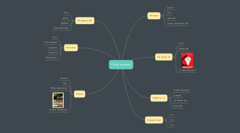 Mind Map: План недели