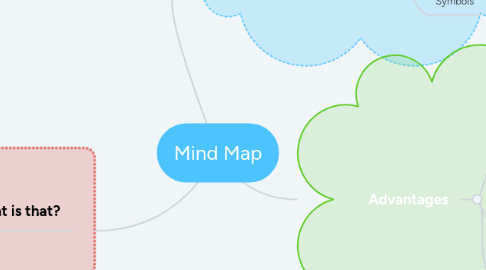 Mind Map: Mind Map