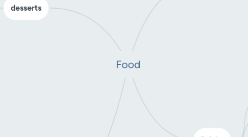 Mind Map: Food