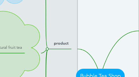 Mind Map: Bubble Tea Shop