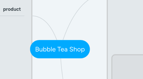 Mind Map: Bubble Tea Shop