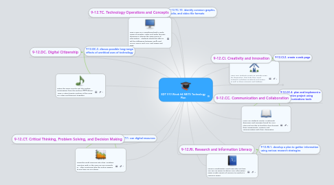 Mind Map: EDT 510 Week #4 METS Technology Plan