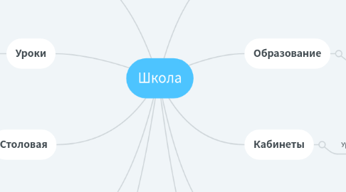 Mind Map: Школа