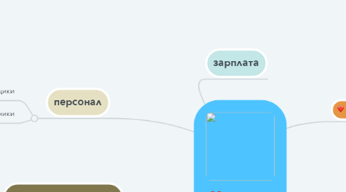 Mind Map: Школа