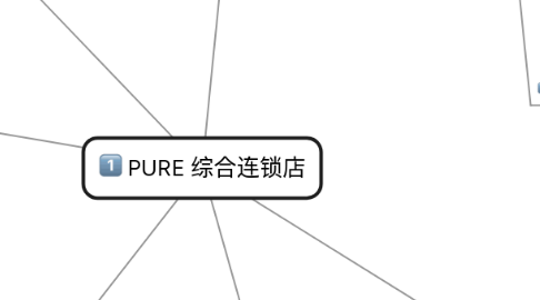 Mind Map: PURE 综合连锁店