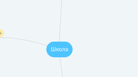 Mind Map: Школа