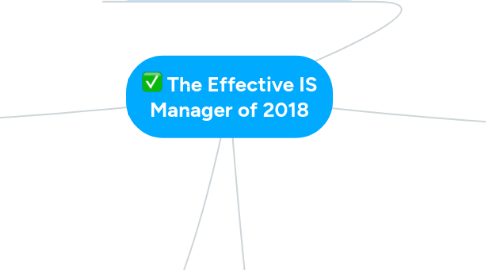 Mind Map: The Effective IS Manager of 2018