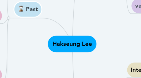 Mind Map: Hakseung Lee