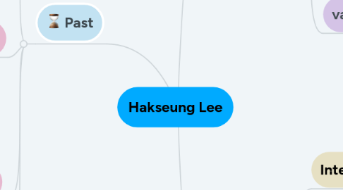 Mind Map: Hakseung Lee