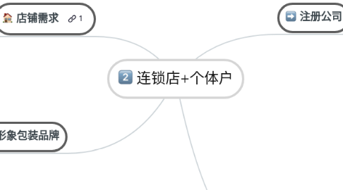 Mind Map: 连锁店+个体户