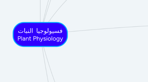 Mind Map: فسيولوجيا النبات Plant Physiology