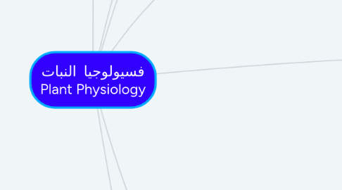 Mind Map: فسيولوجيا  النبات Plant Physiology