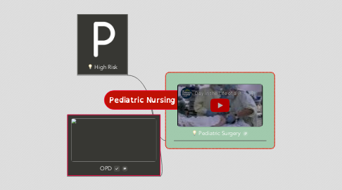 Mind Map: Pediatric Nursing