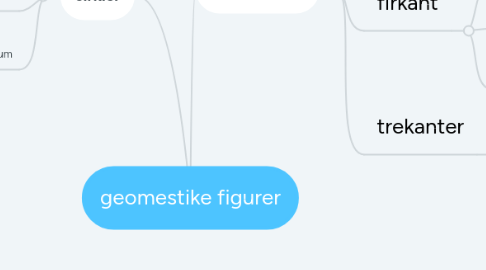 Mind Map: geomestike figurer