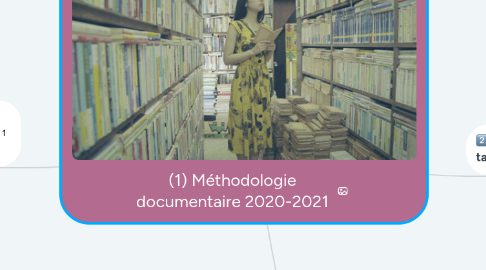 Mind Map: (1) Méthodologie documentaire 2020-2021