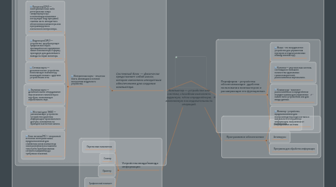 Mind Map: Компьютер — устройство или система, способная выполнять заданную, чётко определённую, изменяемую последовательность операций.