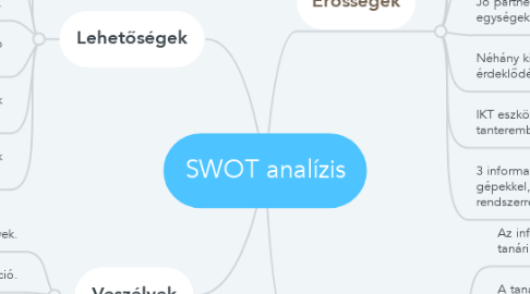 Mind Map: SWOT analízis