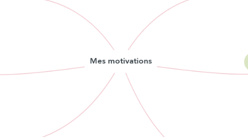 Mind Map: Mes motivations