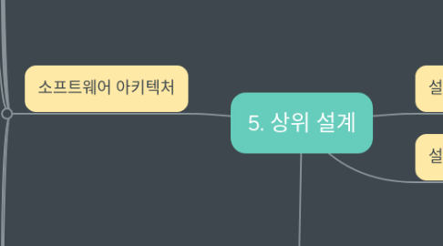 Mind Map: 5. 상위 설계