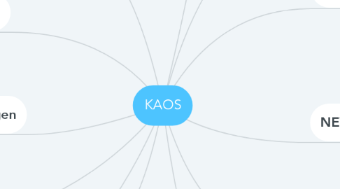 Mind Map: KAOS