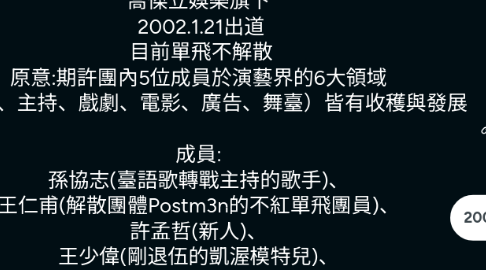 Mind Map: 5566 喬傑立娛樂旗下  2002.1.21出道 目前單飛不解散 原意:期許團內5位成員於演藝界的6大領域  （唱片、主持、戲劇、電影、廣告、舞臺）皆有收穫與發展  成員:  孫協志(臺語歌轉戰主持的歌手)、  王仁甫(解散團體Postm3n的不紅單飛團員)、  許孟哲(新人)、  王少偉(剛退伍的凱渥模特兒)、  彭康育（小刀）(因表演舊傷復發退團)(幕後工作)