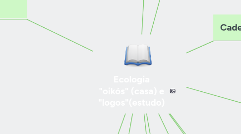 Mind Map: Ecologia "oikós" (casa) e "logos"(estudo)