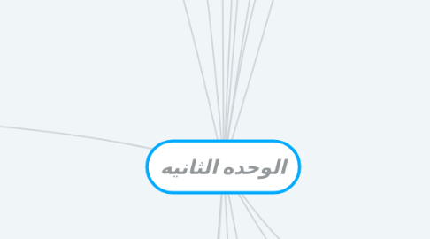 Mind Map: الوحده الثانيه