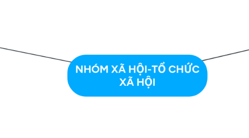 Mind Map: NHÓM XÃ HỘI-TỔ CHỨC XÃ HỘI