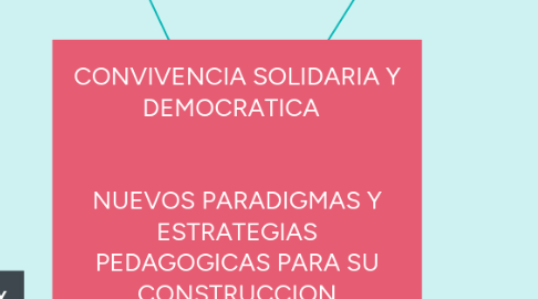 Mind Map: CONVIVENCIA SOLIDARIA Y DEMOCRATICA NUEVOS PARADIGMAS Y ESTRATEGIAS PEDAGOGICAS PARA SU CONSTRUCCION