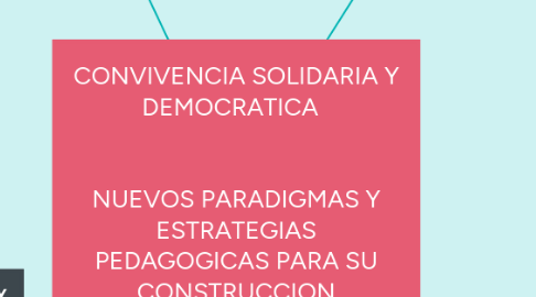 Mind Map: CONVIVENCIA SOLIDARIA Y DEMOCRATICA         NUEVOS PARADIGMAS Y ESTRATEGIAS PEDAGOGICAS PARA SU CONSTRUCCION