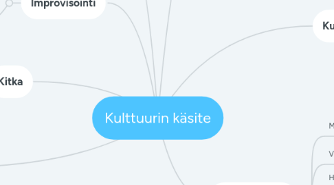 Mind Map: Kulttuurin käsite