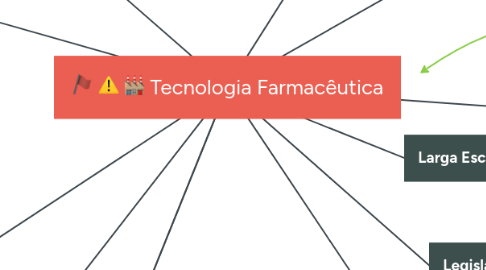 Mind Map: Tecnologia Farmacêutica