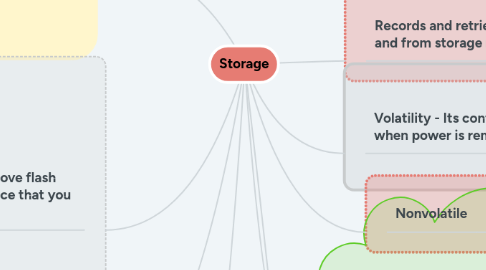 Mind Map: Storage