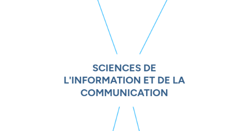 Mind Map: SCIENCES DE L'INFORMATION ET DE LA COMMUNICATION