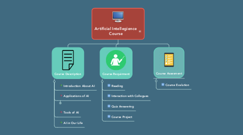 Mind Map: Artificial Intellegience Course