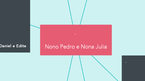Mind Map: .   Nono Pedro e Nona Julia