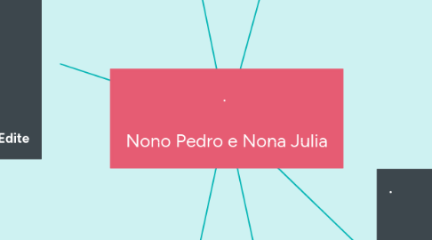 Mind Map: . Nono Pedro e Nona Julia